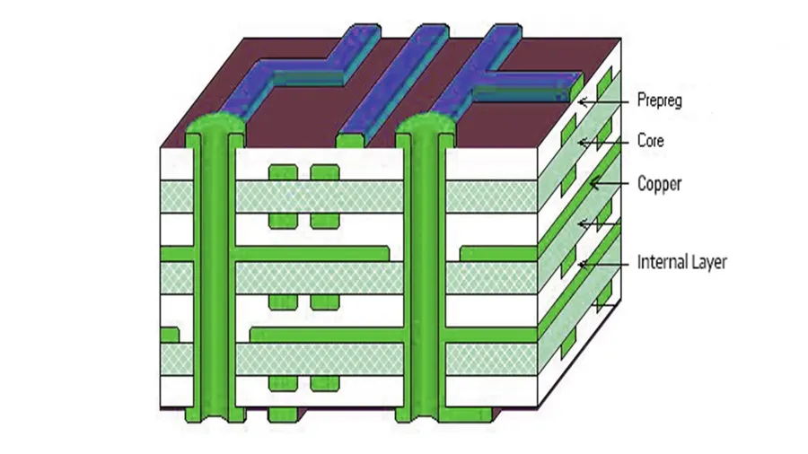 A comparison of PCB boards with varying thicknesses.