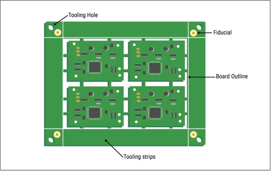A PCB panel showing multiple PCBs arranged together for production.