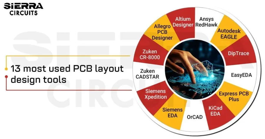 A comparison of multiple PCB design software interfaces side-by-side
