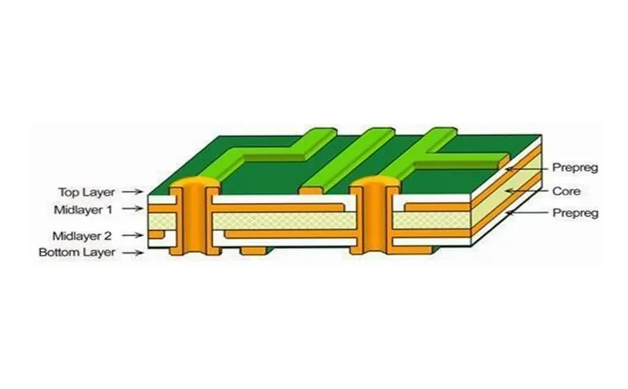 A PCB design showing different layers on a circuit board.