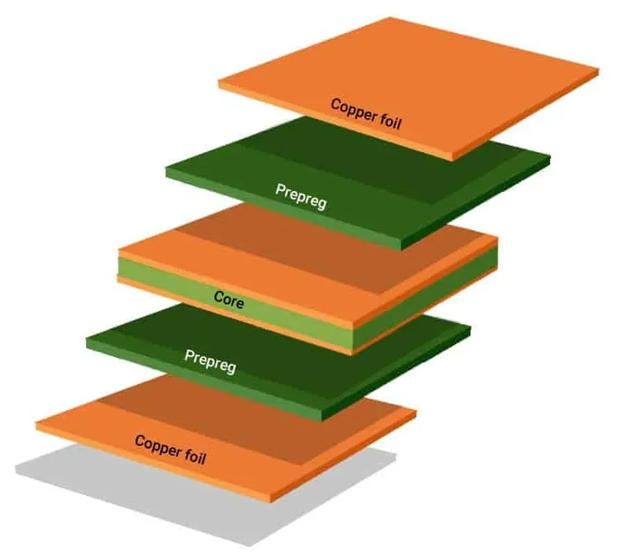 A stack of raw materials used for PCB manufacturing.