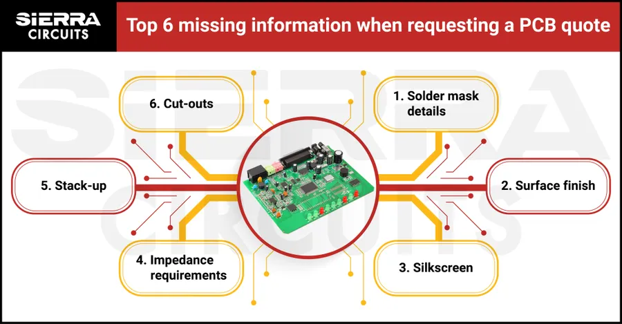 A sample PCB quote sheet with pricing and details.