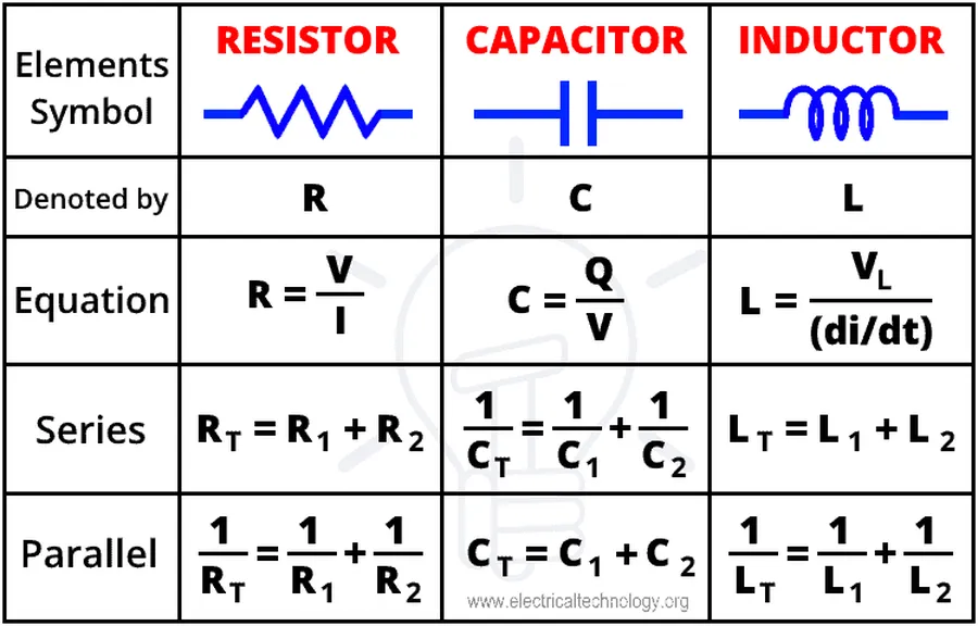 A close-up of various electronic components including resistors, capacitors, and inductors.