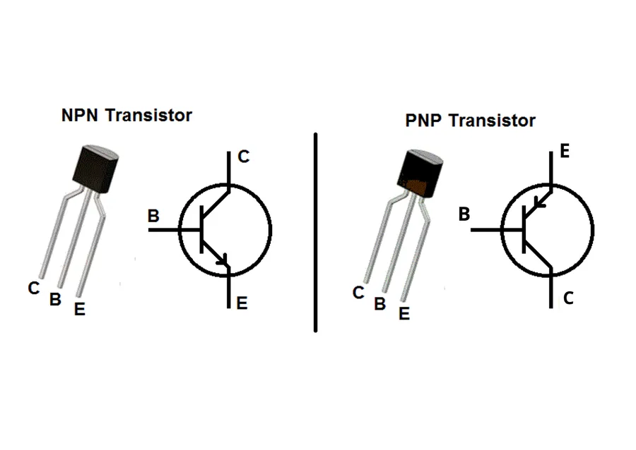 Side-by-side comparison of NPN and PNP transistor symbols.