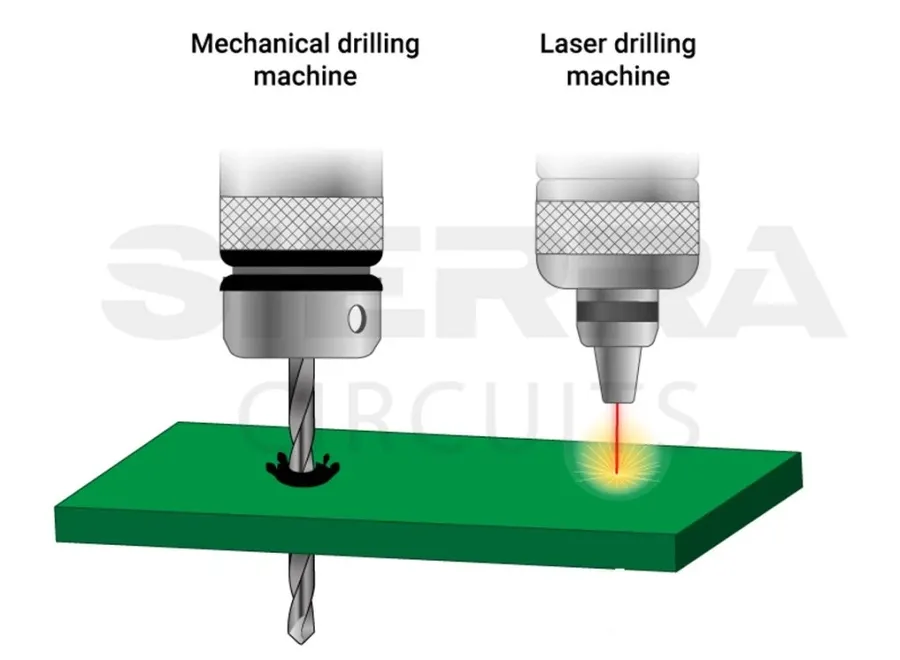 A PCB being processed by drilling machines and plating solution.