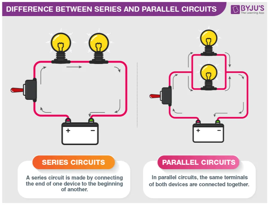 A schematic diagram showing resistors in series and parallel.