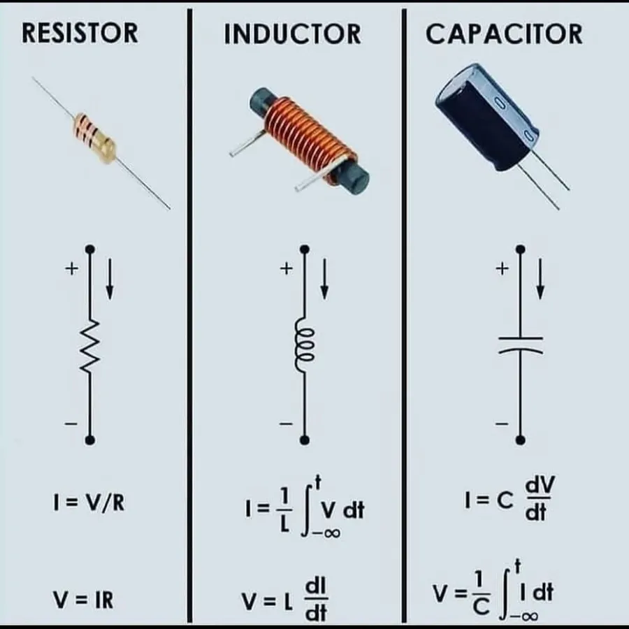 Various electronic components such as resistors, capacitors, and inductors.