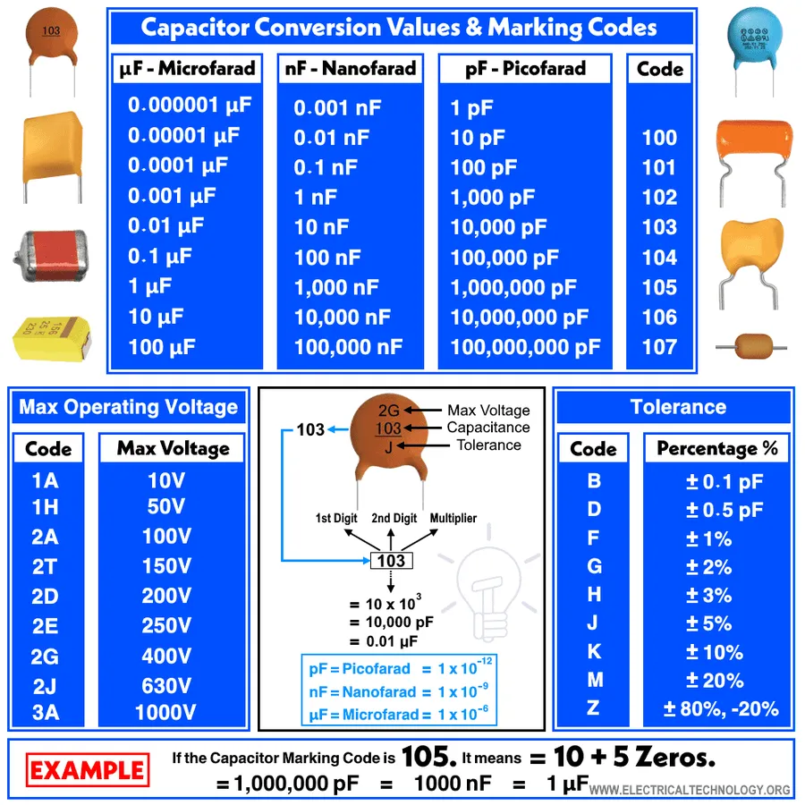 A selection of capacitors with visible markings indicating their voltage ratings.