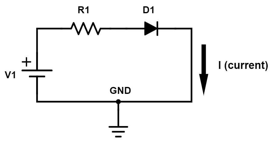 A diode in an electronic circuit.