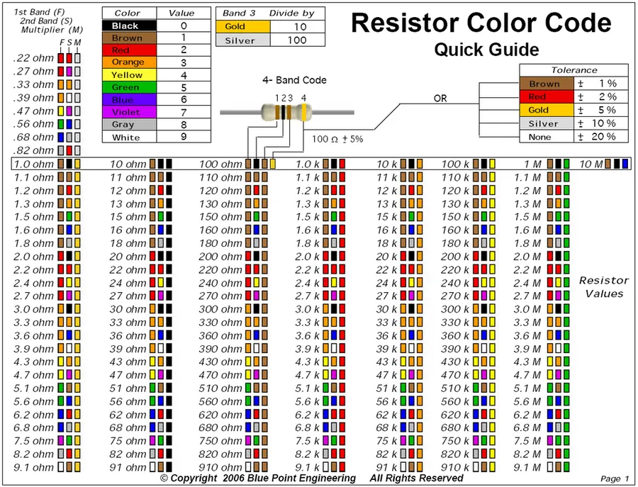 A resistor with color bands indicating its value.