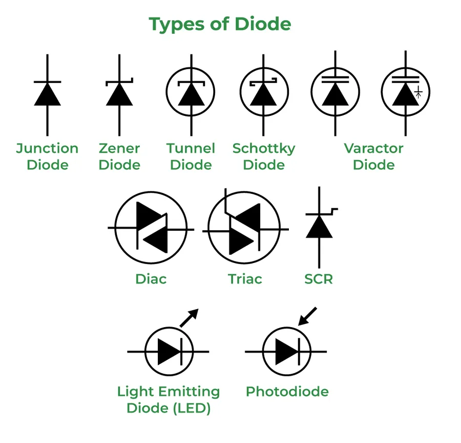 An assortment of different diode types laid out side-by-side.