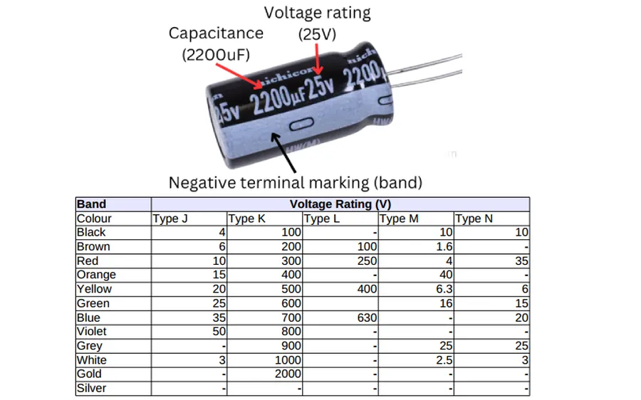Several capacitors with varying voltage ratings shown side by side.