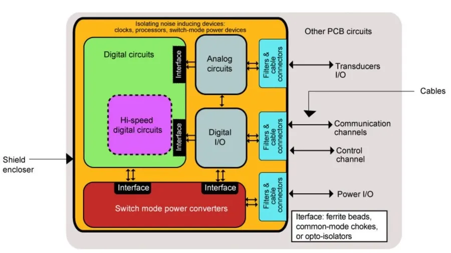 A PCB with components placed accurately on their footprints.