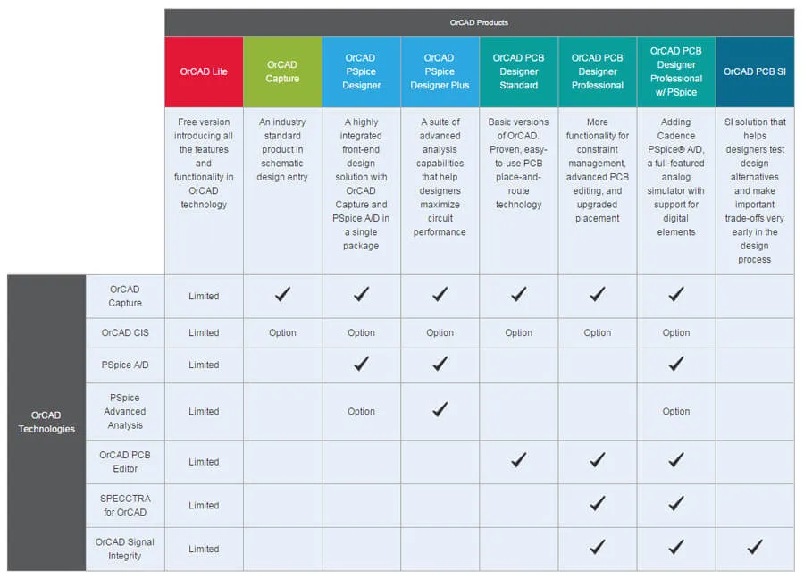 A comparison of several different PCBs, showcasing varying sizes, shapes, and features.