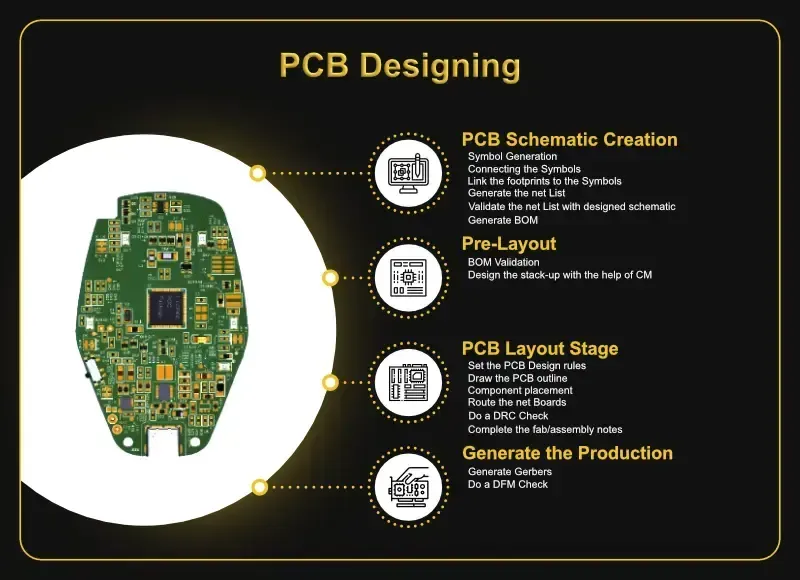 PCB design consultation
