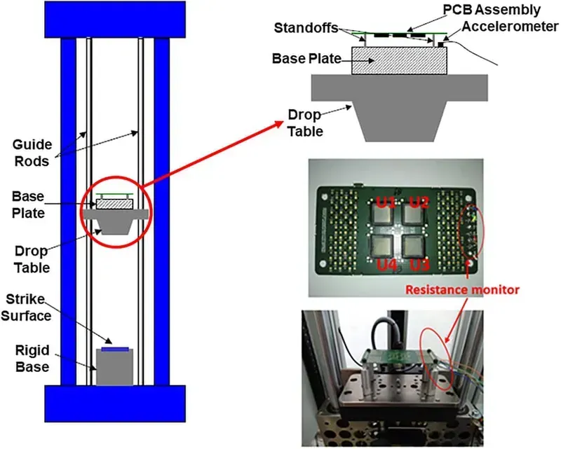 Automotive PCB during environmental testing