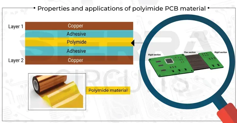 A sample of flexible PCB material