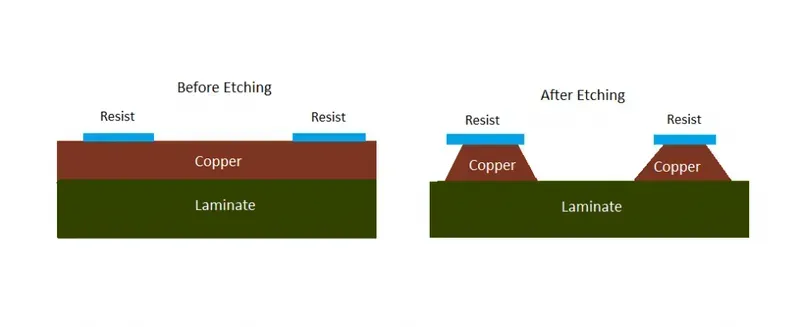 The PCB etching process in manufacturing
