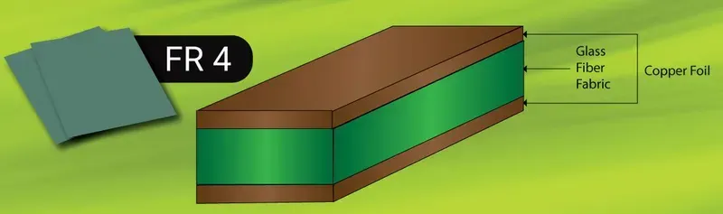PCB Substrate Material