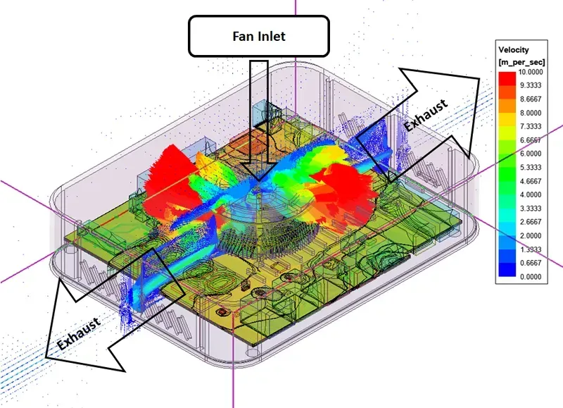 Thermal simulation of a PCB