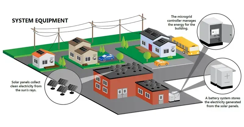 Microgrid project site