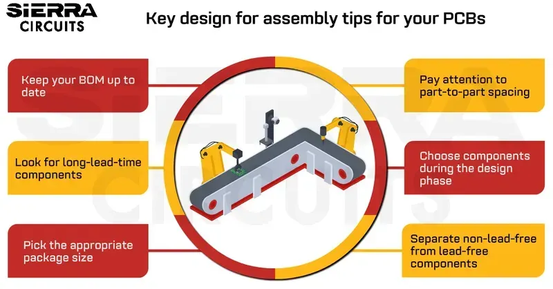 Zero One Solution PCB assembly line