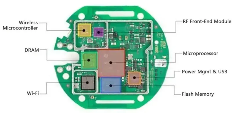 Gas sensor integrated onto a PCB